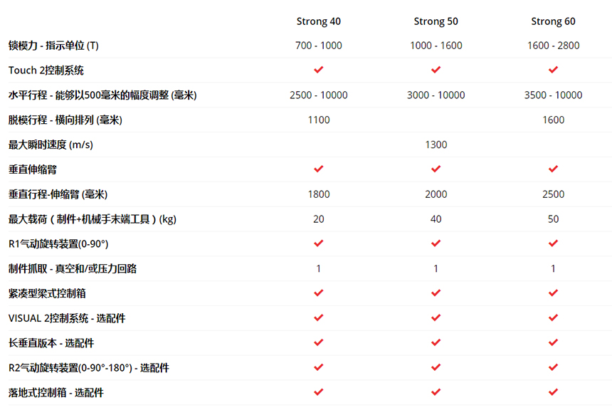Strong:為滿足未來(lái)需求而生 Strong:為滿足未來(lái)需求而生